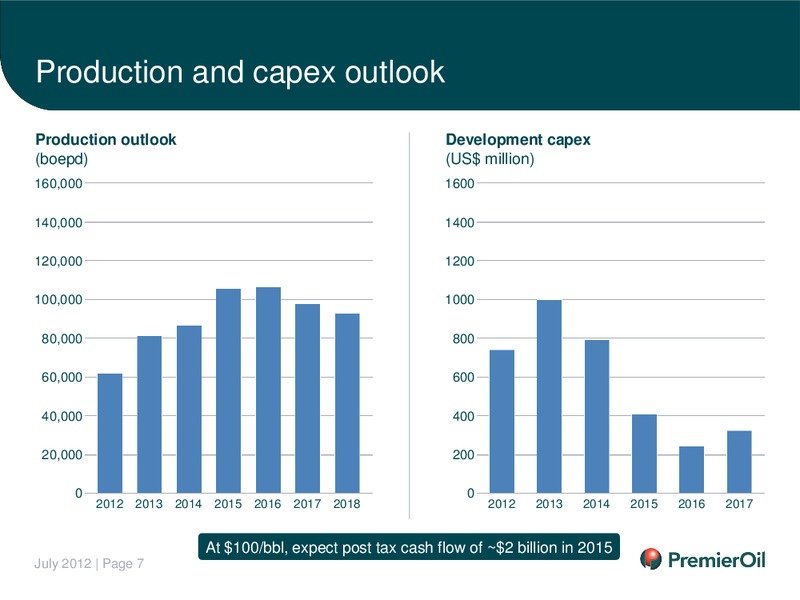 INVESTOR PRESENTATION – Premier Oil – slide 8