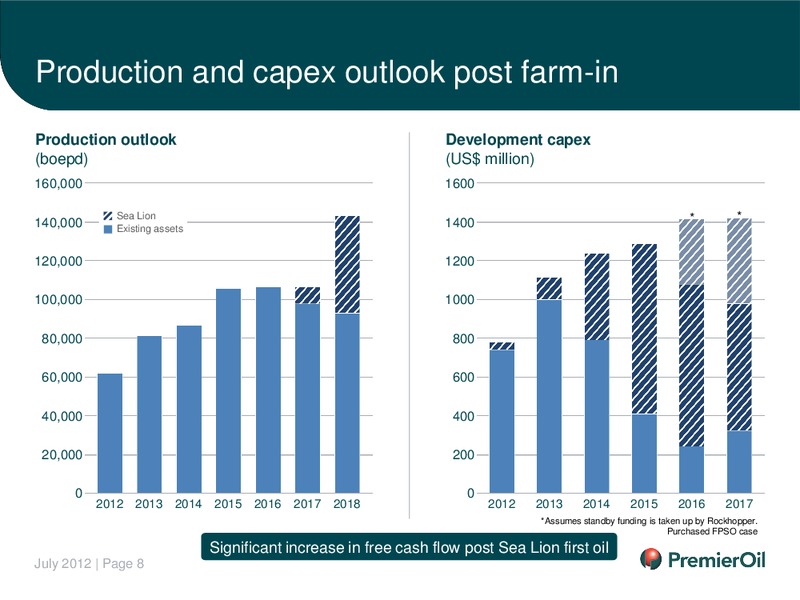 INVESTOR PRESENTATION – Premier Oil – slide 9