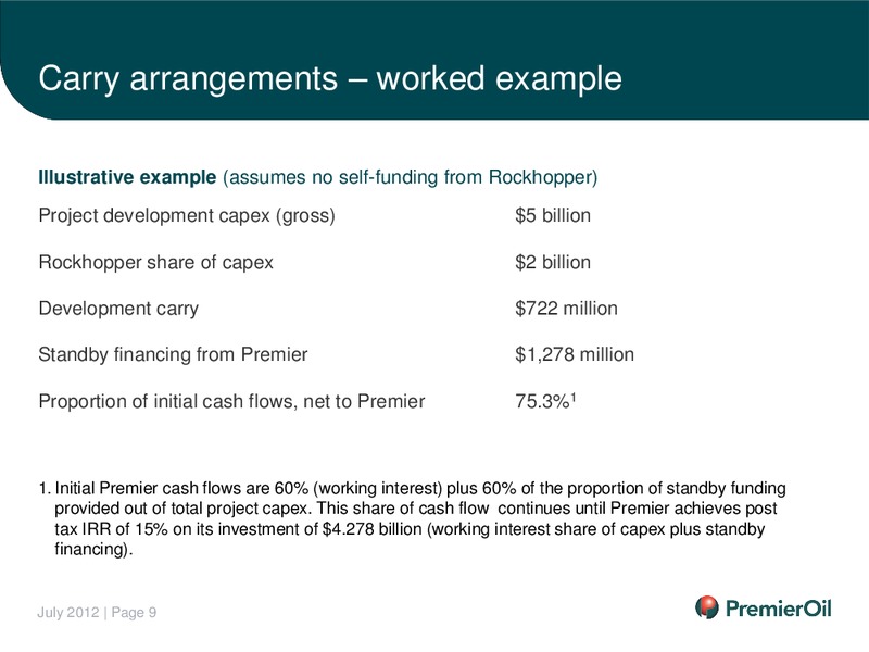 INVESTOR PRESENTATION – Premier Oil – slide 10