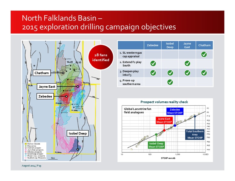 2014 HALF YEARLY RESULTS – Premier Oil – slide 19