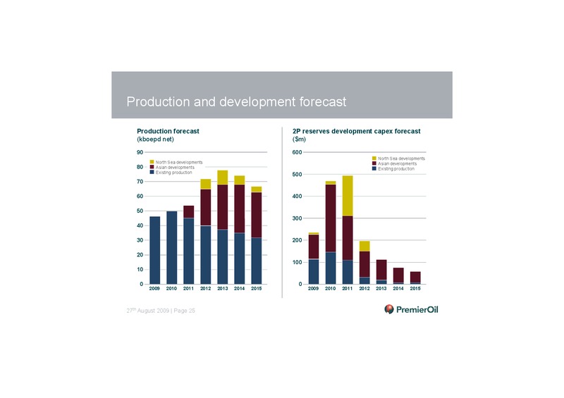2009 HALF YEARLY RESULTS PRESENTATION – Premier Oil – slide 25