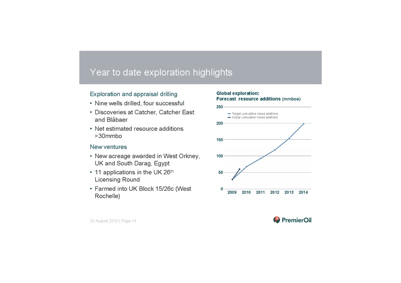 2010 HALF YEARLY RESULTS PRESENTATION – Premier Oil – slide 15