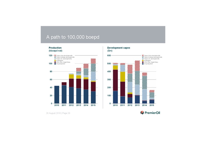 2010 HALF YEARLY RESULTS PRESENTATION – Premier Oil – slide 39
