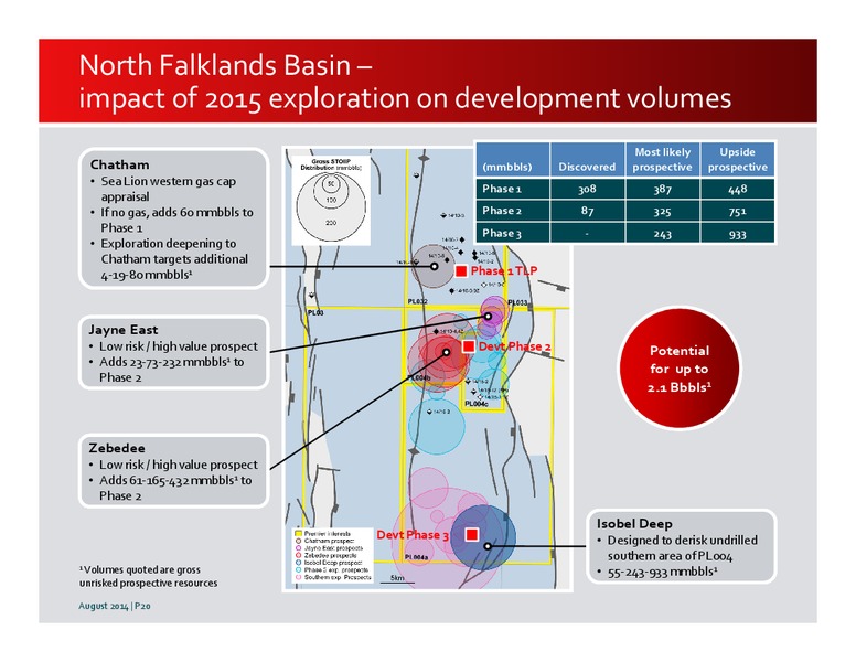 2014 HALF YEARLY RESULTS – Premier Oil – slide 20