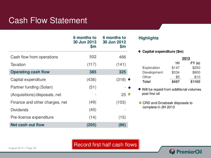 2013 HALF YEARLY RESULTS – Premier Oil – slide 32