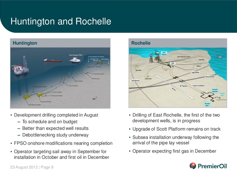 2012 HALF YEARLY RESULTS – Premier Oil – slide 10