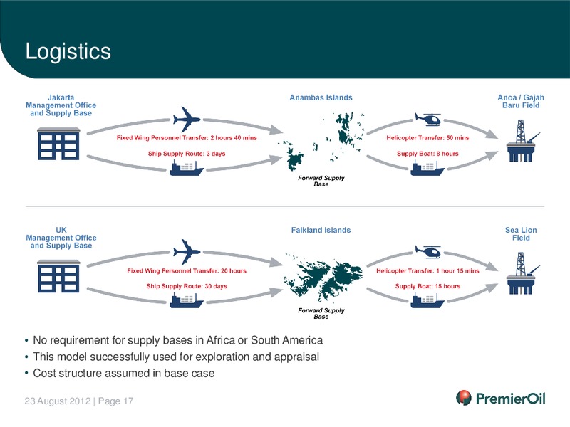 2012 HALF YEARLY RESULTS – Premier Oil – slide 18