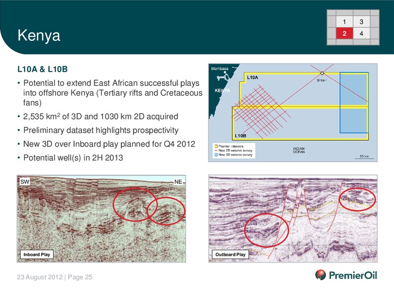 2012 HALF YEARLY RESULTS – Premier Oil – slide 26