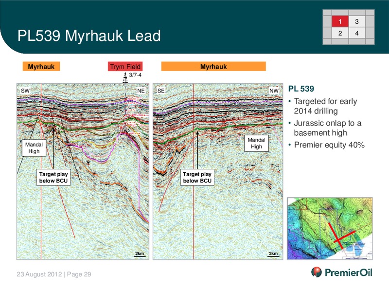 2012 HALF YEARLY RESULTS – Premier Oil – slide 30