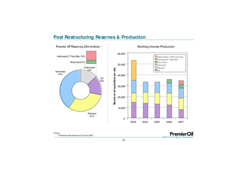2003 INTERIM RESULTS PRESENTATION – Premier Oil – slide 13