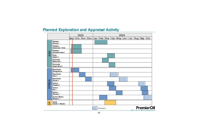 2003 INTERIM RESULTS PRESENTATION – Premier Oil – slide 35