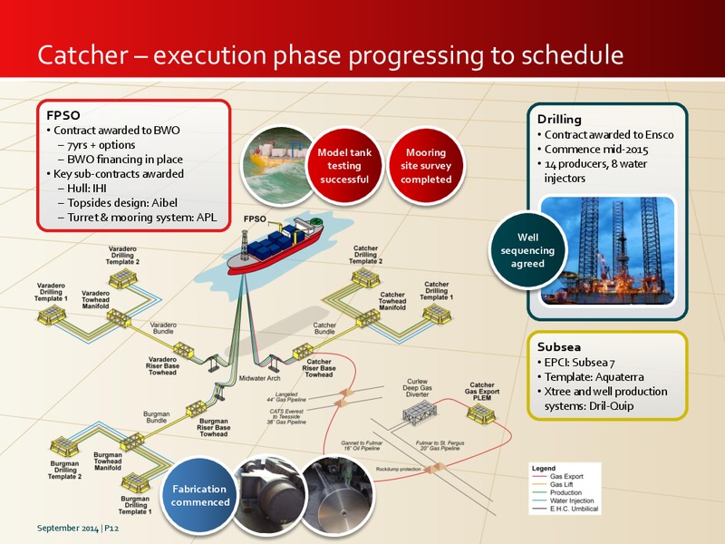 INVESTOR PRESENTATION – Premier Oil – slide 11