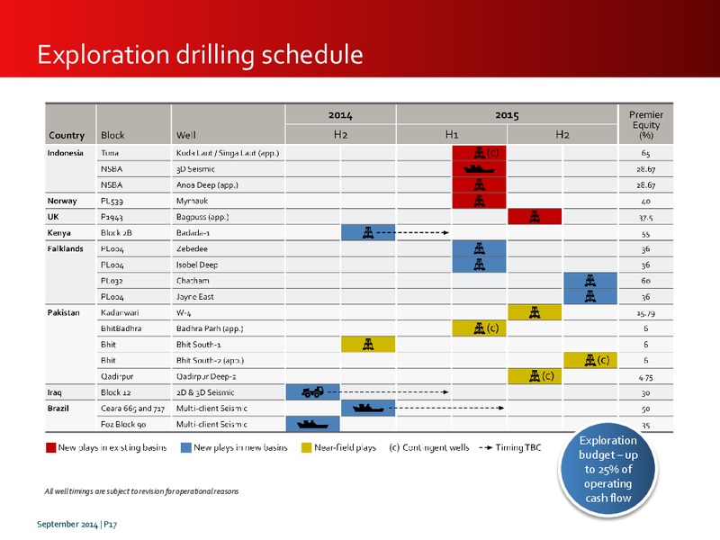 INVESTOR PRESENTATION – Premier Oil – slide 16