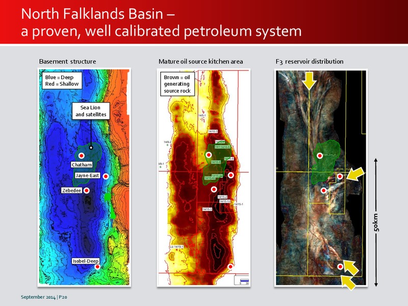 INVESTOR PRESENTATION – Premier Oil – slide 19
