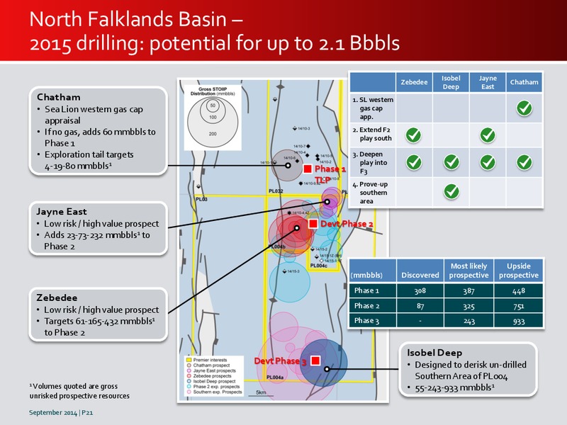 INVESTOR PRESENTATION – Premier Oil – slide 20
