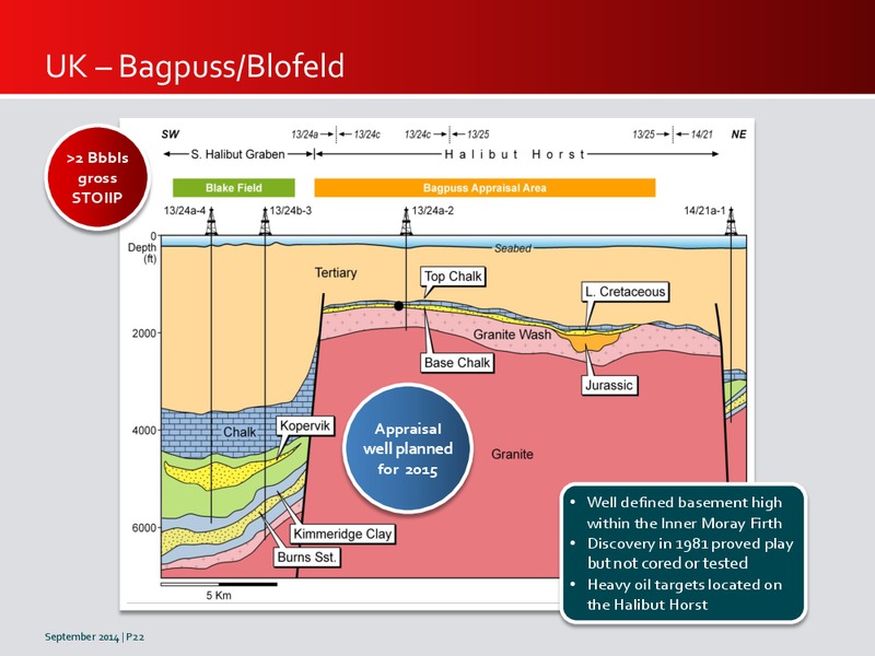INVESTOR PRESENTATION – Premier Oil – slide 21