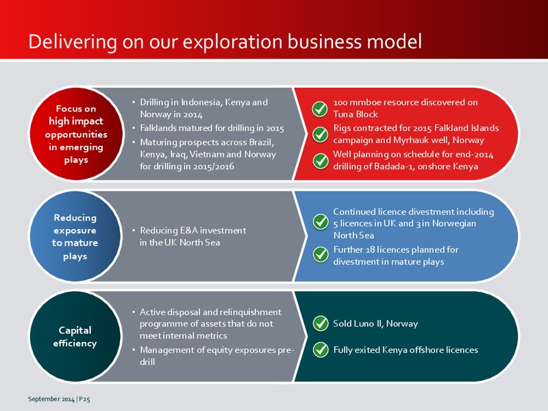 INVESTOR PRESENTATION – Premier Oil – slide 24