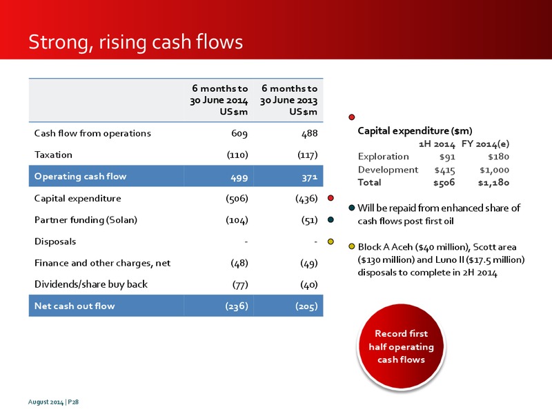 INVESTOR PRESENTATION – Premier Oil – slide 27