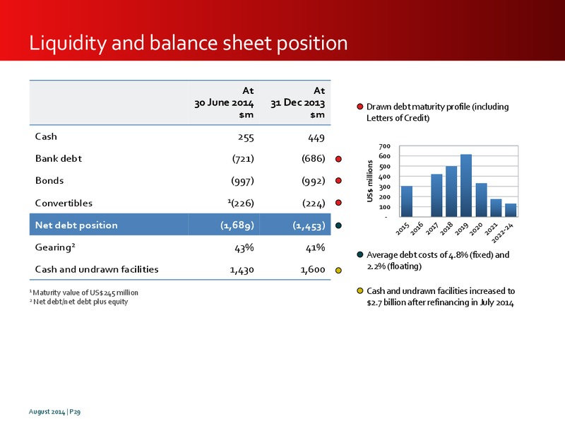 INVESTOR PRESENTATION – Premier Oil – slide 28