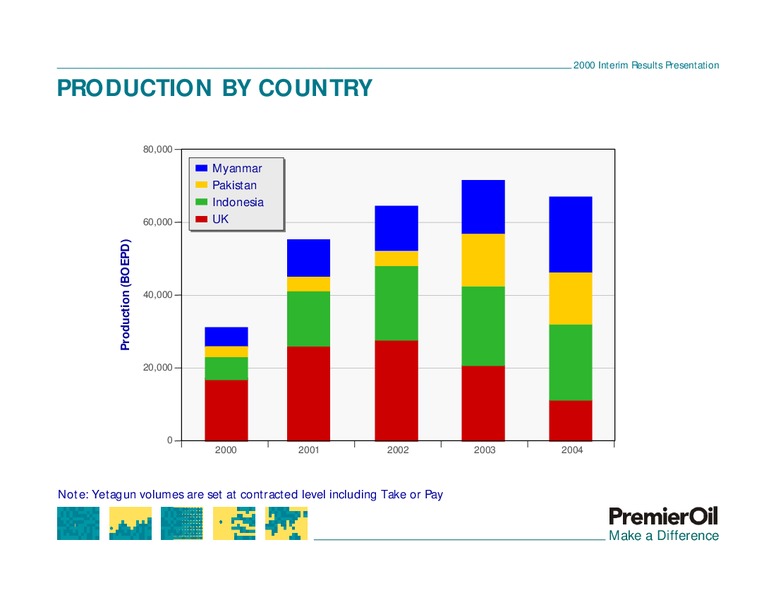 2000 INTERIM RESULTS PRESENTATION – Premier Oil – slide 12