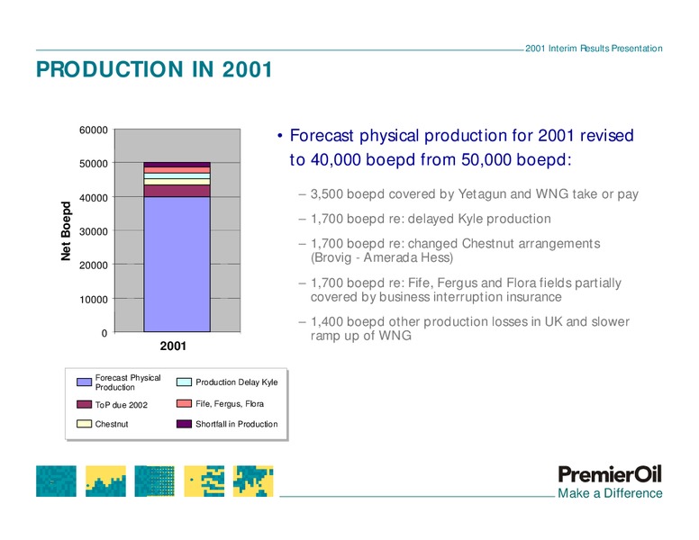 2001 INTERIM RESULTS PRESENTATION – Premier Oil – slide 7