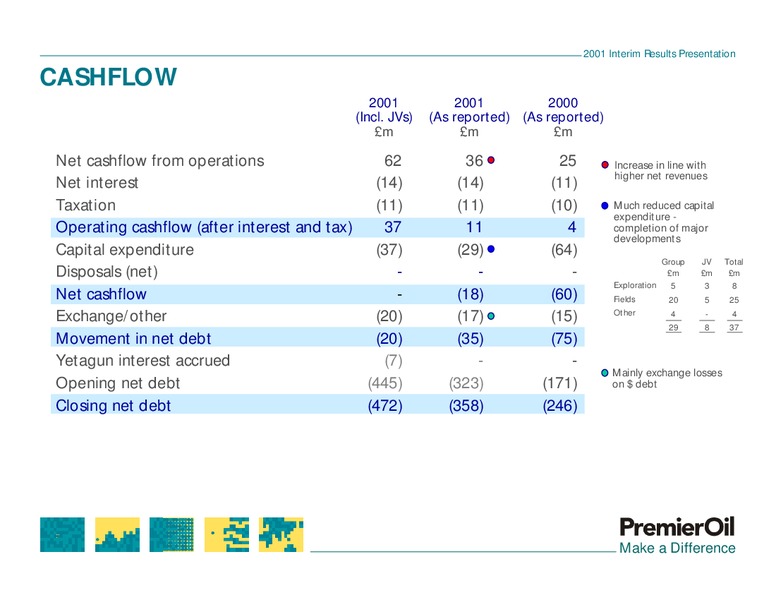 2001 INTERIM RESULTS PRESENTATION – Premier Oil – slide 16