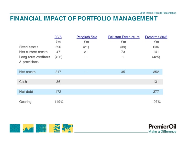 2001 INTERIM RESULTS PRESENTATION – Premier Oil – slide 19