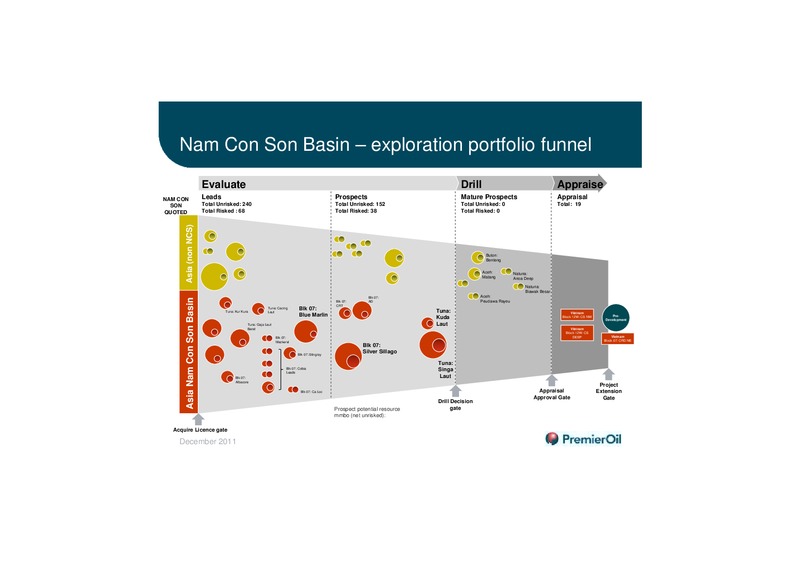 ASIA EXPLORATION – Premier Oil – slide 19