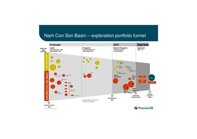 ASIA EXPLORATION – Premier Oil – slide 24