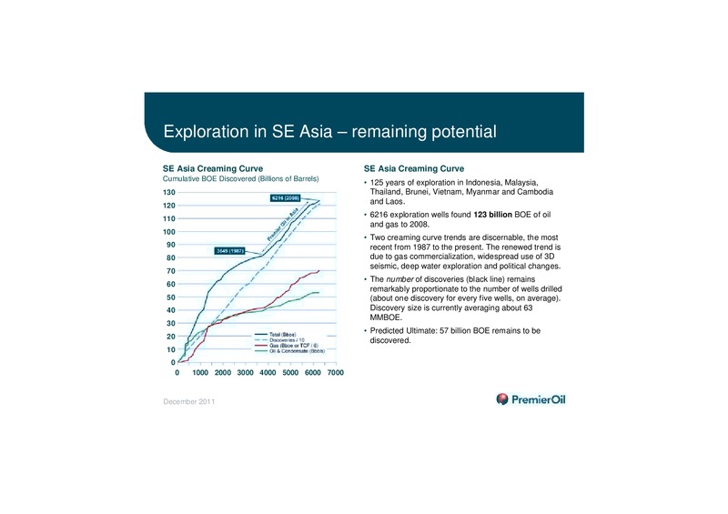 ASIA EXPLORATION – Premier Oil – slide 30