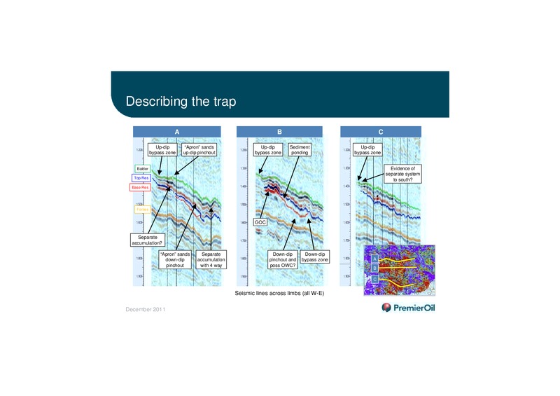 MEAP AND ENB EXPLORATION – Premier Oil – slide 41