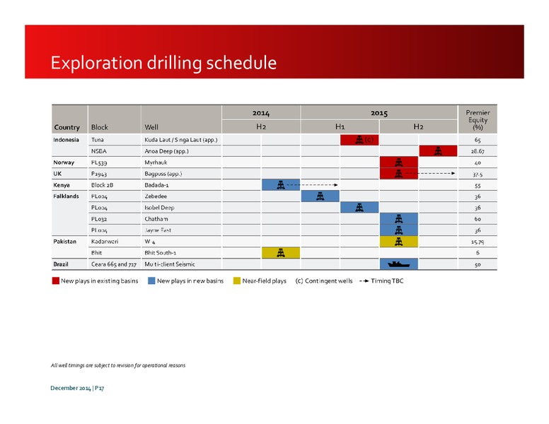 INVESTOR PRESENTATION – Premier Oil – slide 16