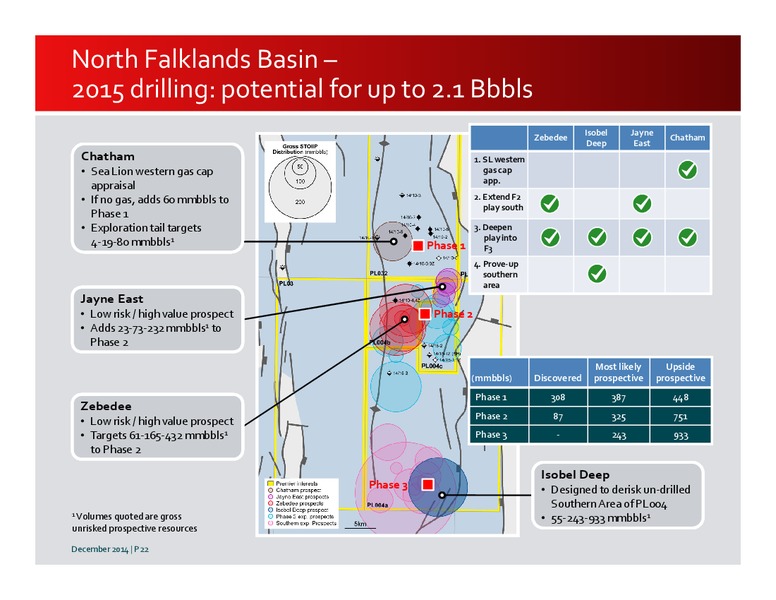 INVESTOR PRESENTATION – Premier Oil – slide 21