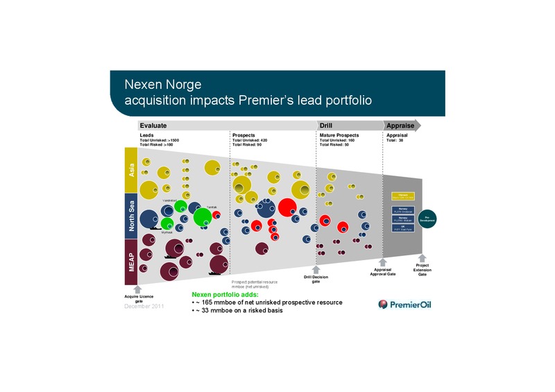 EXPLORATION ANALYST AFTERNOON – Premier Oil – slide 12