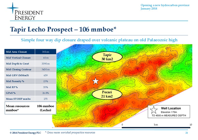 2014 Paraguayan Chaco drilling campaign – President Energy Plc – slide 20