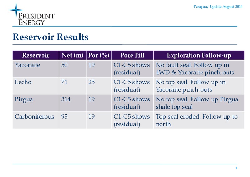 Paraguay Update – President Energy Plc – slide 3
