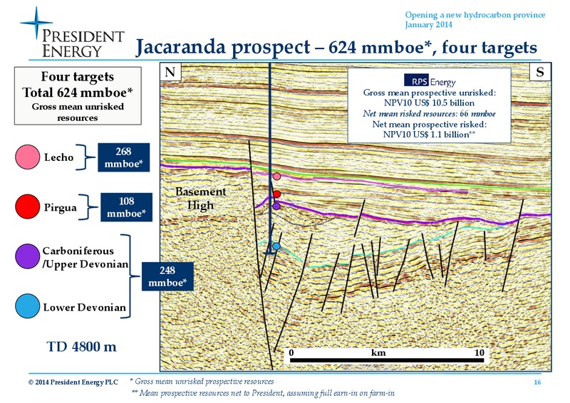 Opening a new hydrocarbon province 2014 – President Energy Plc – slide 15