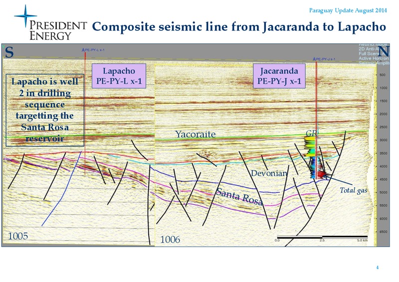 Paraguay Update – President Energy Plc – slide 3