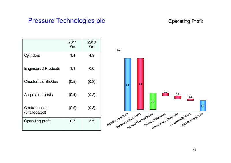 DECEMBER 2011 INVESTOR PRESENTATION – PRESSURE TECHNOLOGIES – slide 11