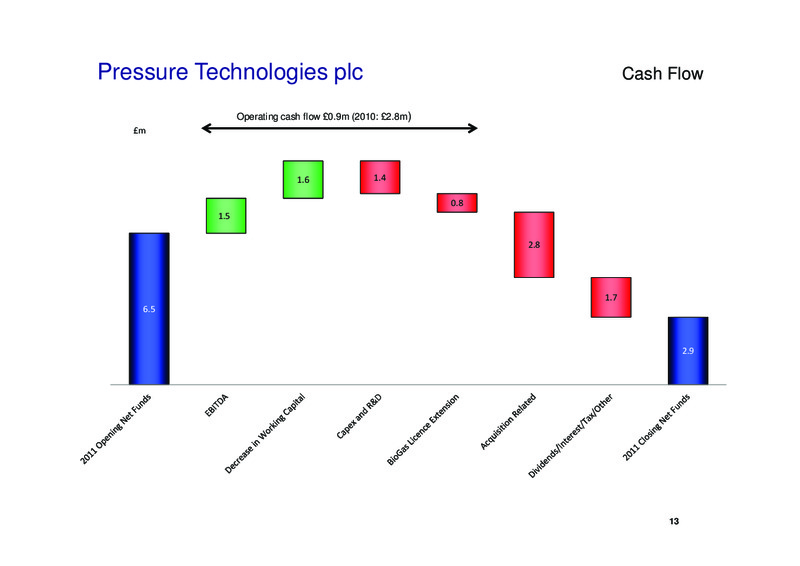 DECEMBER 2011 INVESTOR PRESENTATION – PRESSURE TECHNOLOGIES – slide 13