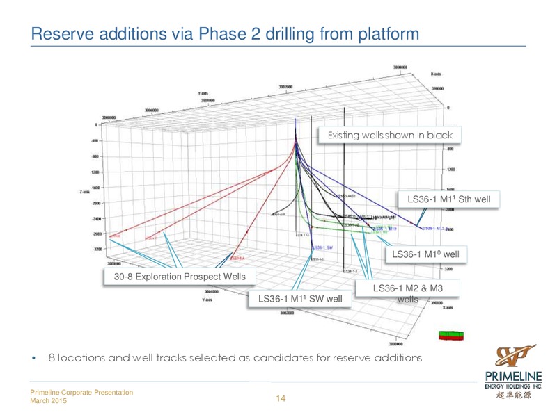 CORPORATE PRESENTATION – Primal Energy Corporation – slide 14