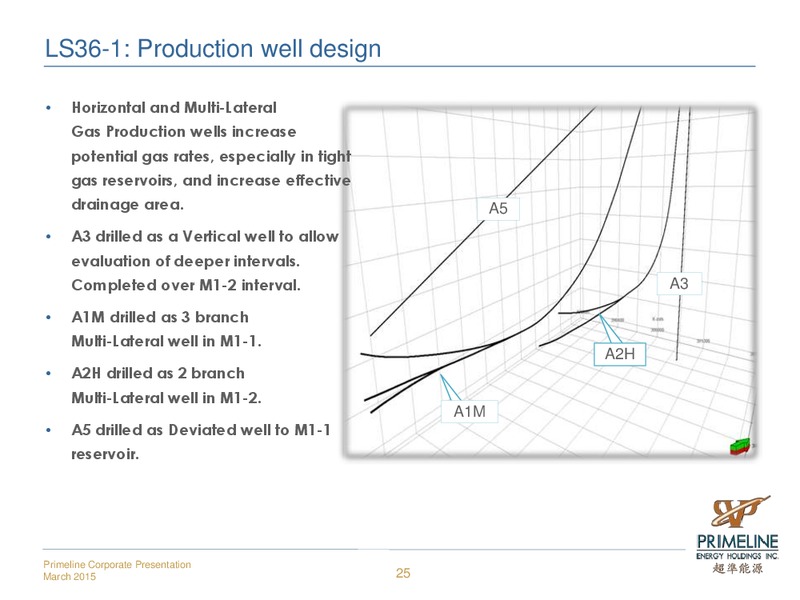 CORPORATE PRESENTATION – Primal Energy Corporation – slide 25