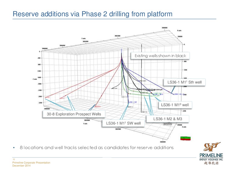CORPORATE PRESENTATION – Primeline Energy Holdings – slide 15
