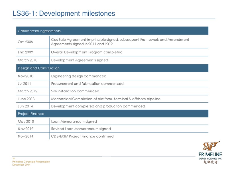 CORPORATE PRESENTATION – Primeline Energy Holdings – slide 22