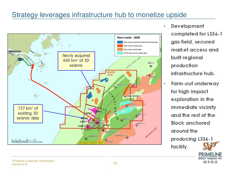Primeline Energy Holdings Inc – Primeline Energy Holdings – slide 10