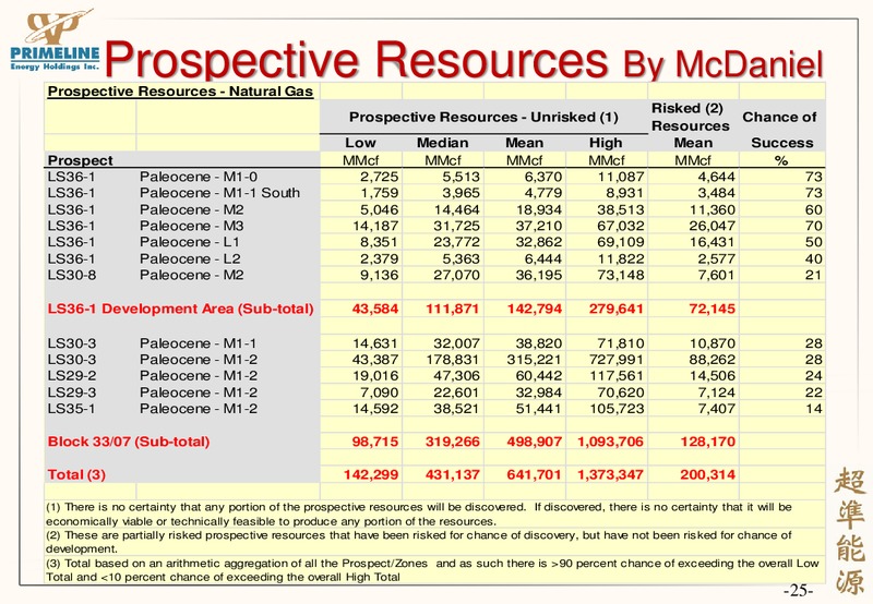 CORPORATE PRESENTATION – Primeline Energy Holdings – slide 25