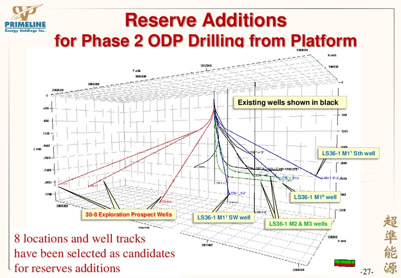 CORPORATE PRESENTATION – Primeline Energy Holdings – slide 27
