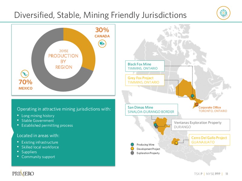 Q1 2015 EARNINGS CALL – PRIMERO MINING CORP. – slide 10