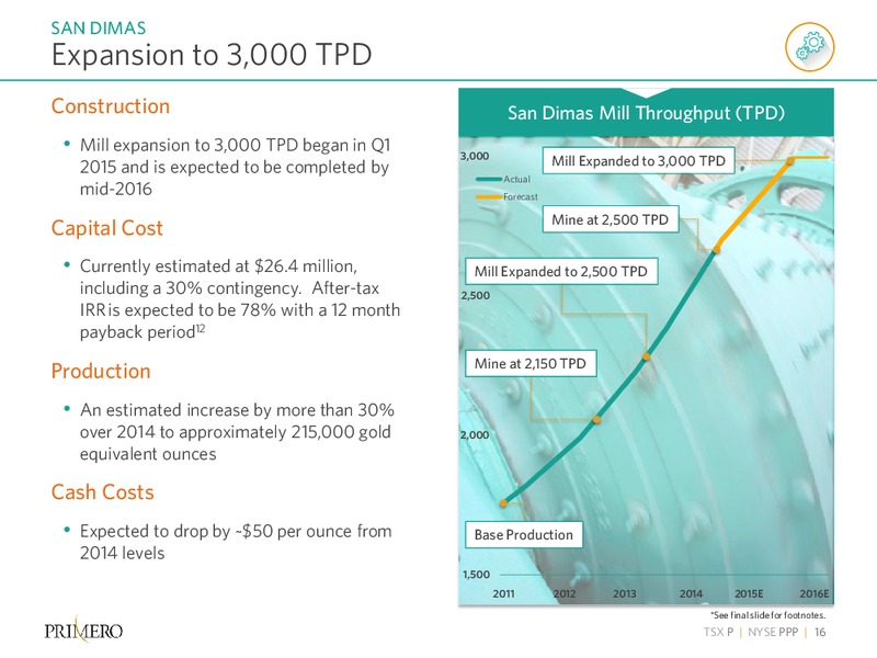 Q1 2015 EARNINGS CALL – PRIMERO MINING CORP. – slide 15