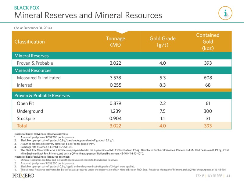 Q1 2015 EARNINGS CALL – PRIMERO MINING CORP. – slide 40